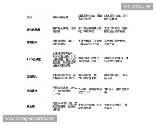 WM视讯通过先进的加密技术确保玩家的财产安全和个人隐私保护，诚信运营赢得广大用户信赖