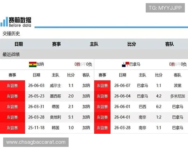 2026年世界杯加纳对阵巴拿马比赛加时赛规则详解与比赛策略分析
