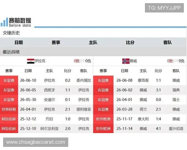 伊拉克对阵挪威比赛详细赛事资料与战术分析全面解析